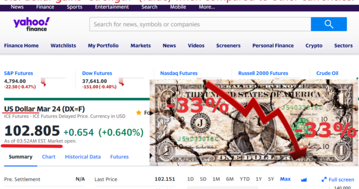 The coming US Dollar Crash: Powerful Prophecies and Analysis