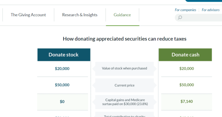 Cash or Stock Donations: Discover the Powerful Tax Impact for Your Giving!