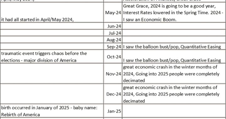 Epic Showdown: Who’s Right? Reed vs. Biggs on Future Prophecies!