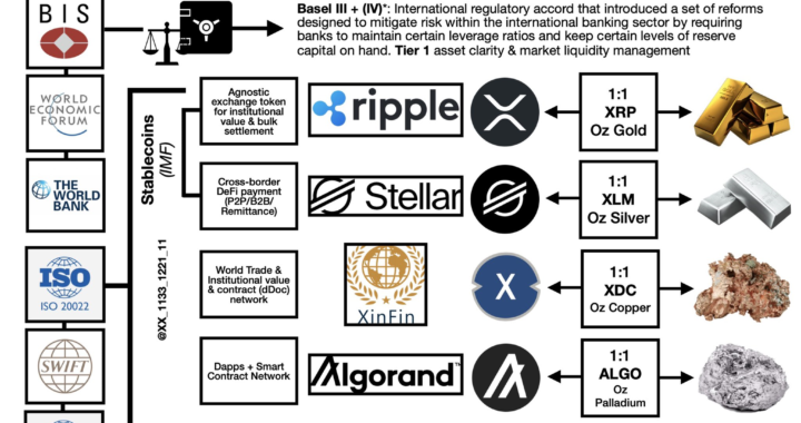 Revolutionary Shift: Crypto’s Potential to Be Backed by Precious Metals