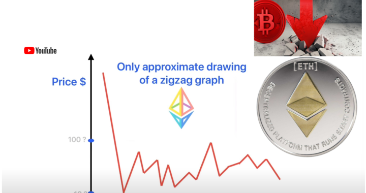 BTC Flash Crash on Coinbase: Crypto Prices Plunge to Zero!