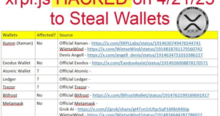 WARNING!!! XRP Crypto Wallet Library xrpl.js HACKED on 4/21/25