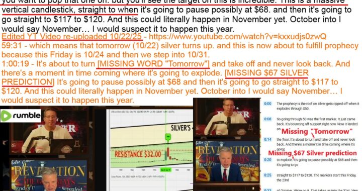 Bo Polny Accused Again of Editing Out His Failures