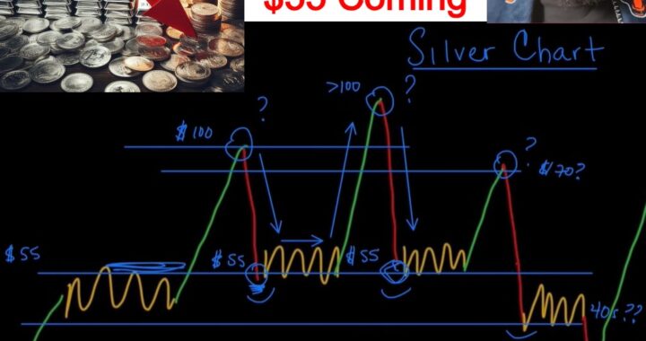 Prepare for Silver Volatility: Crashes to $55, Then Triple Digits
