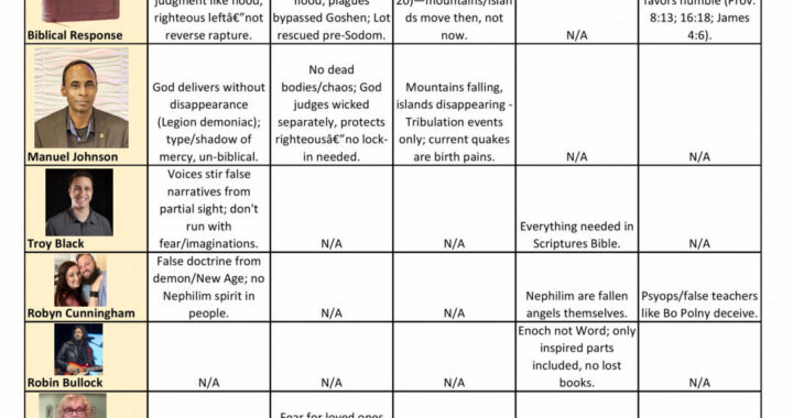 Carolyn Dennis’ Great and Terrible Day / Reverse Rapture CLAIMS